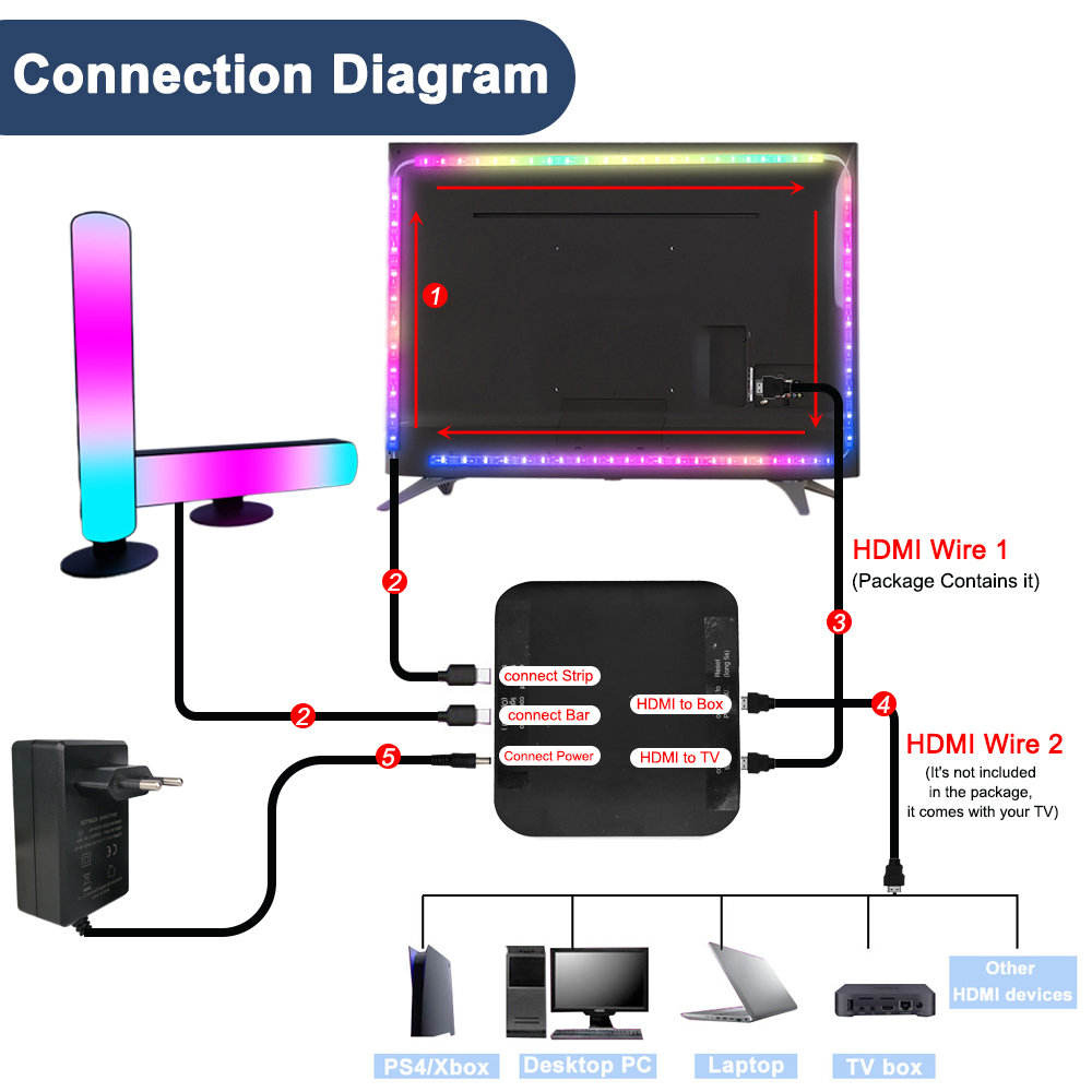 Smart Ambient TV Led-hintergru – Home Cinema Google Bewertung und Preis